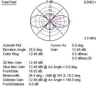 2-bay lazy H antenna 80 meter plot pair broadside