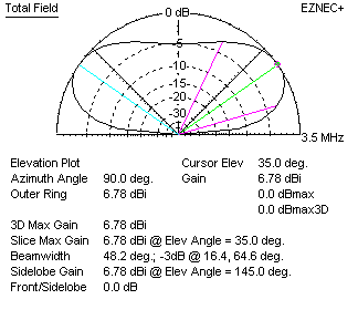 Sterba curtain gain elevation base frequency