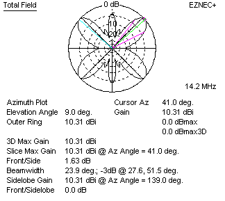 Sterba curtain pattern 2nd harmonic