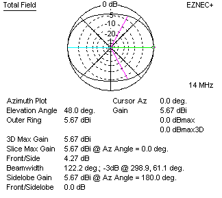 Lazy H base frequency 20 meters crossed feed azimuth