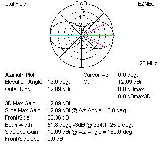 5/8th wave spcing lazy H antenna gain crossed transposed feedline