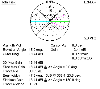 Lazy H antenna for 5.4 MHz band