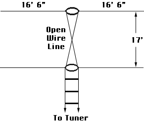 Building The Lazy H Antenna