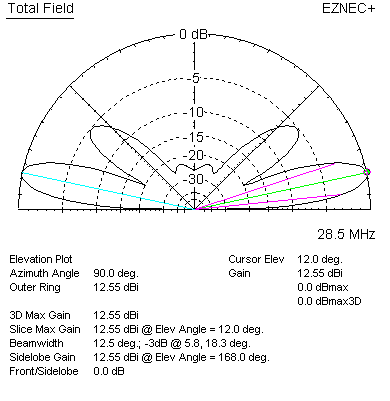 N0KHQ curtain sterba all band