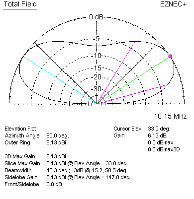 curtain sterba elevation