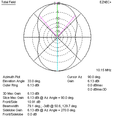 sterba curtain azimuth