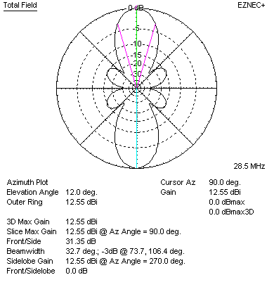 hamuniverse curtain 28 MHz