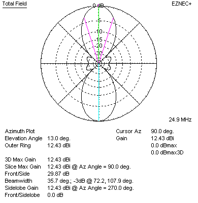 curtain HU azimuth 24.9 MHz