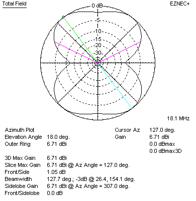 Sterba Curtain HU elevation 18.1 MHz