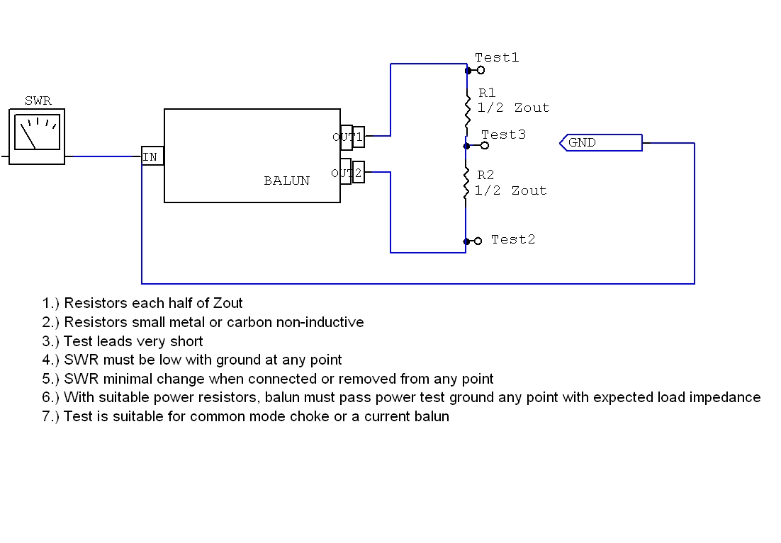 Balun or CMC Test