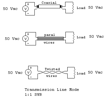 transmission line mode