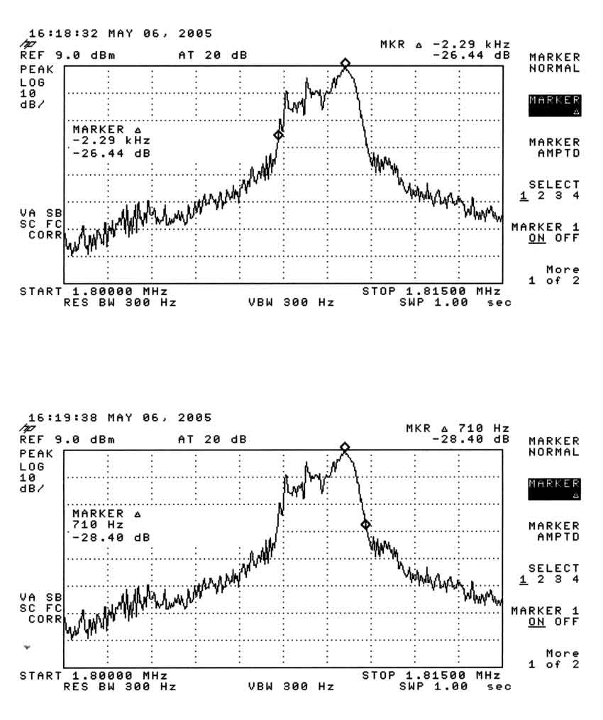 SSB speech clipping bandwidth