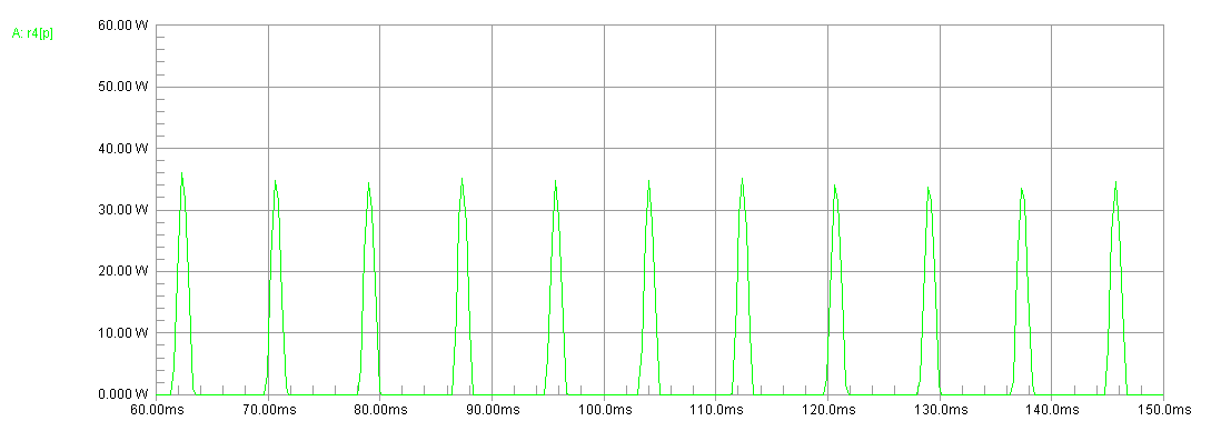 Half heat in transformer