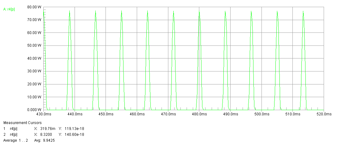 waveform of load on transformer