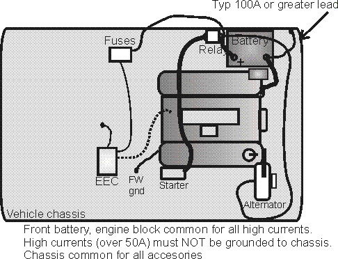 Battery mounted in front engine grounding