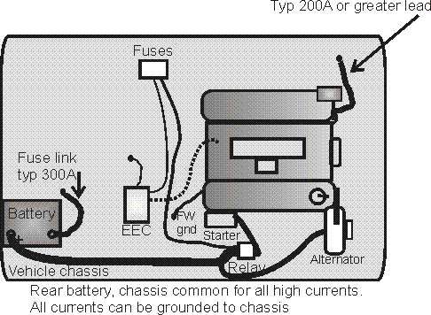 trunk mounted battery