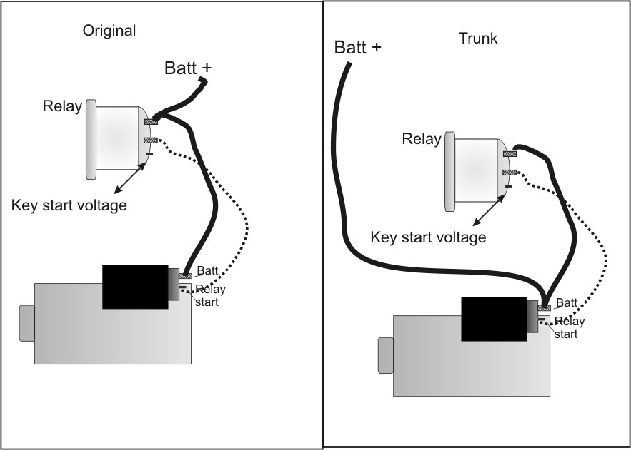 Starter wiring trunck battery