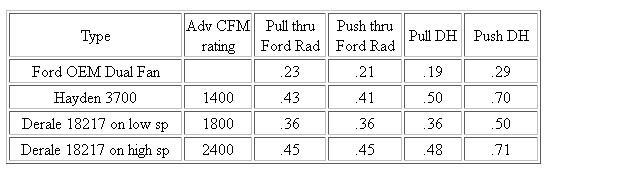 Fan Measurement Comparison