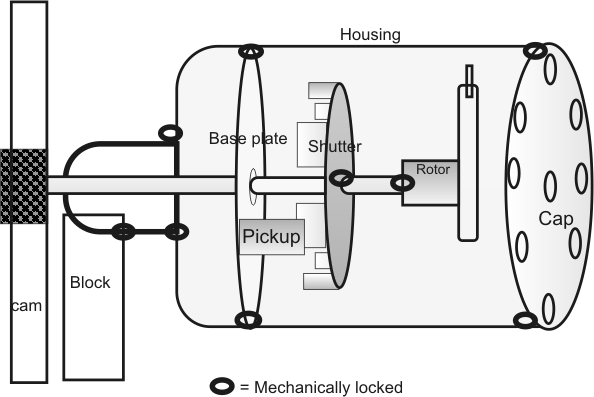 rotor phase drawing