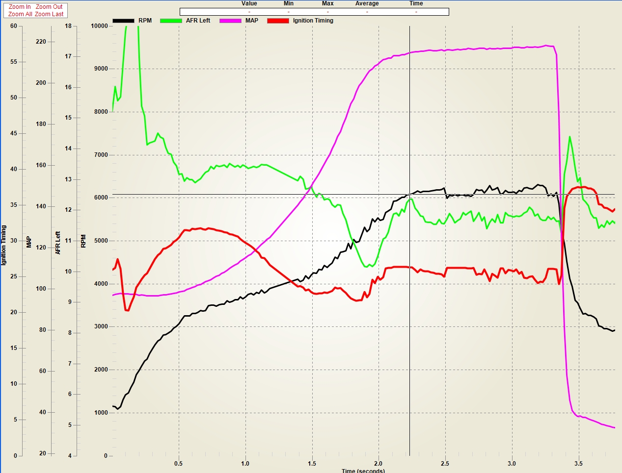 Dyno Pull with TFI Holley ground loop problem