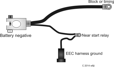 Ford Negative Battery Lead