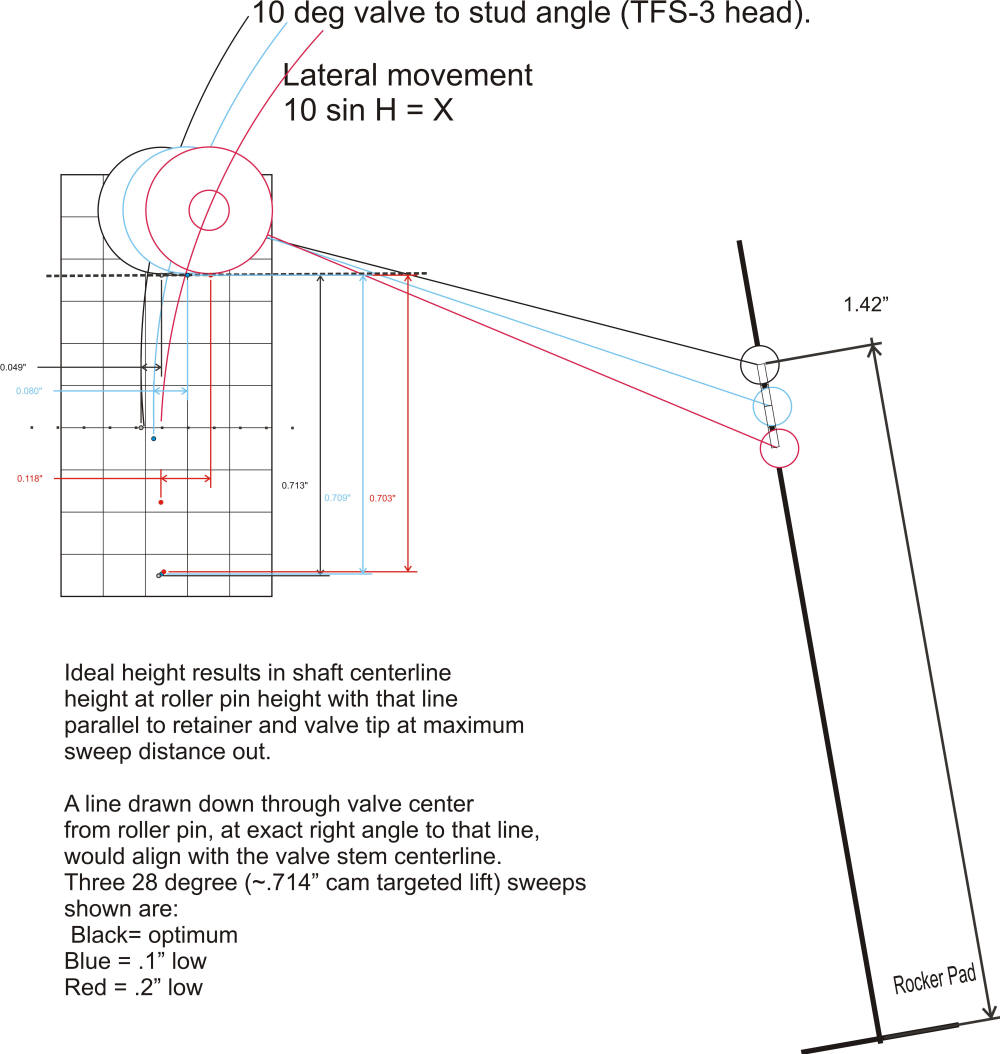 Valve Sweep and Lift Rocker Shaft Change with height