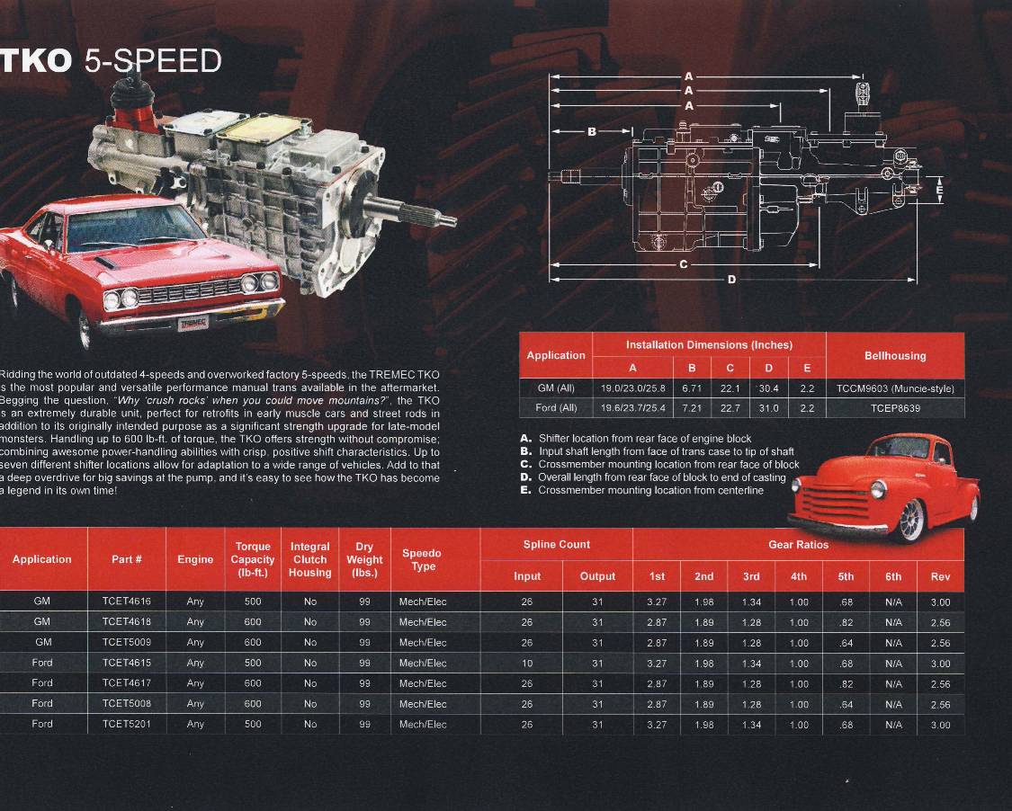 TKO Tremec transmission shifting and  vibration problems