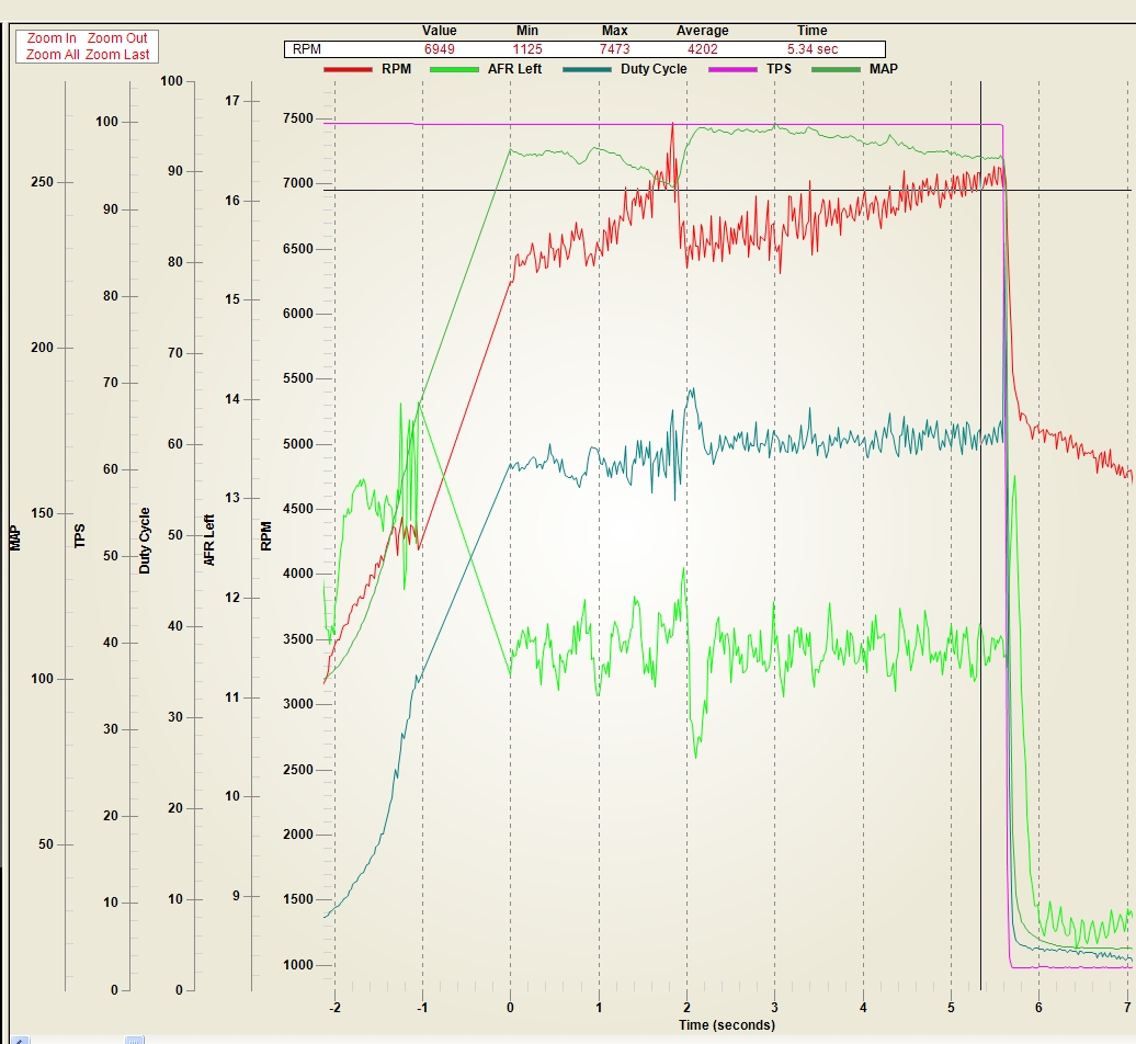 Data log Pass turbo