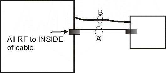 RF between gear