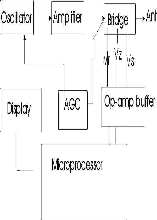 MFJ259B block