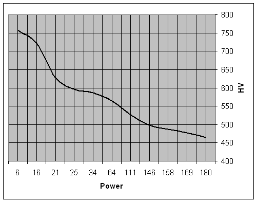 Full wave choke voltage