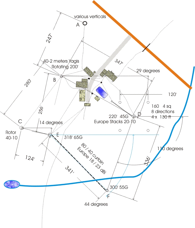 W8JI antenna and feedline layout