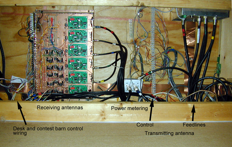 switching matrix and amplifiers