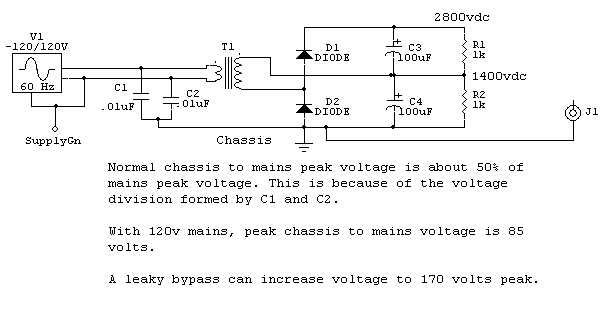 Normal mains to chassis voltage. Ungrounded chassis.