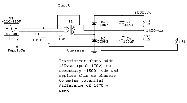 power transformer fault