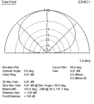 low dipole no screen