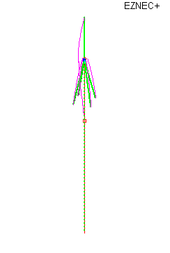 Groundplane ideal