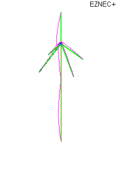 Groundplane currents