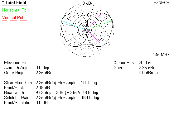 Ground plane pattern isolated from mast and feedline shield