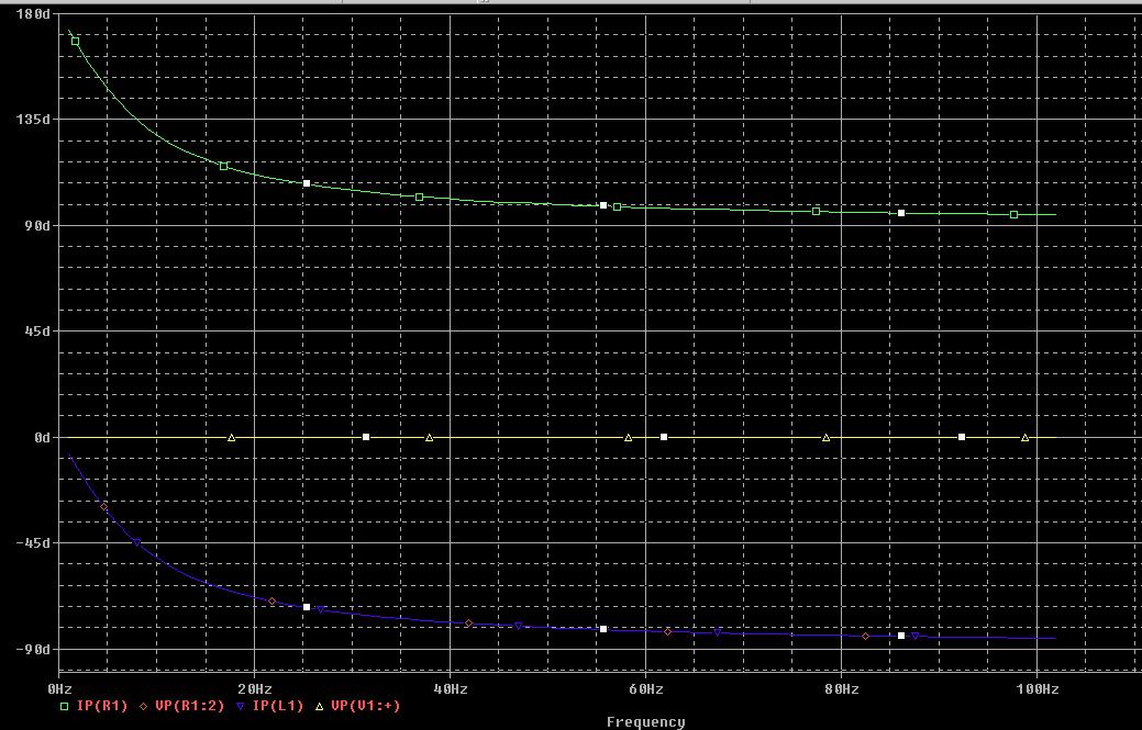 loading inductor phase delay graph