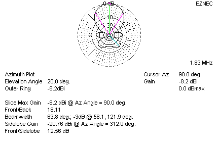 phased beverage dx antenna