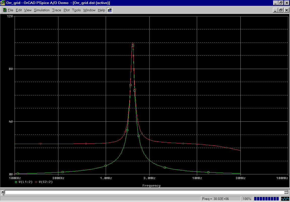 Impedance curves control grid super cathode drive