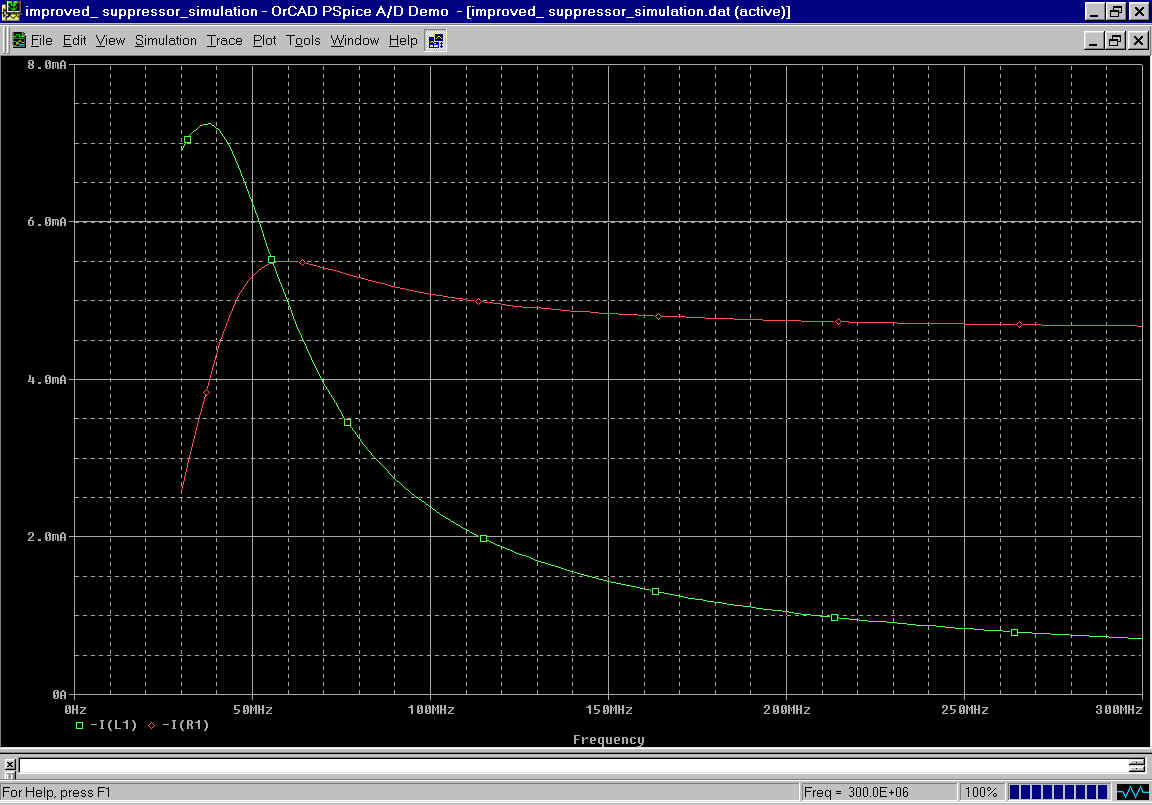 Current in improved VHF parasitic suppressor