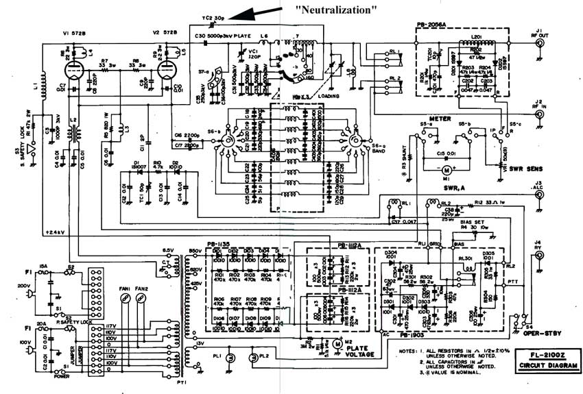 FL2100Z neutralization error