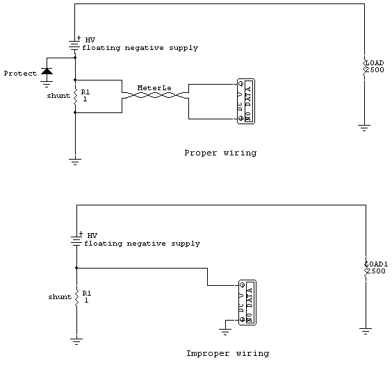 Proper and improper meter current shunt wiring