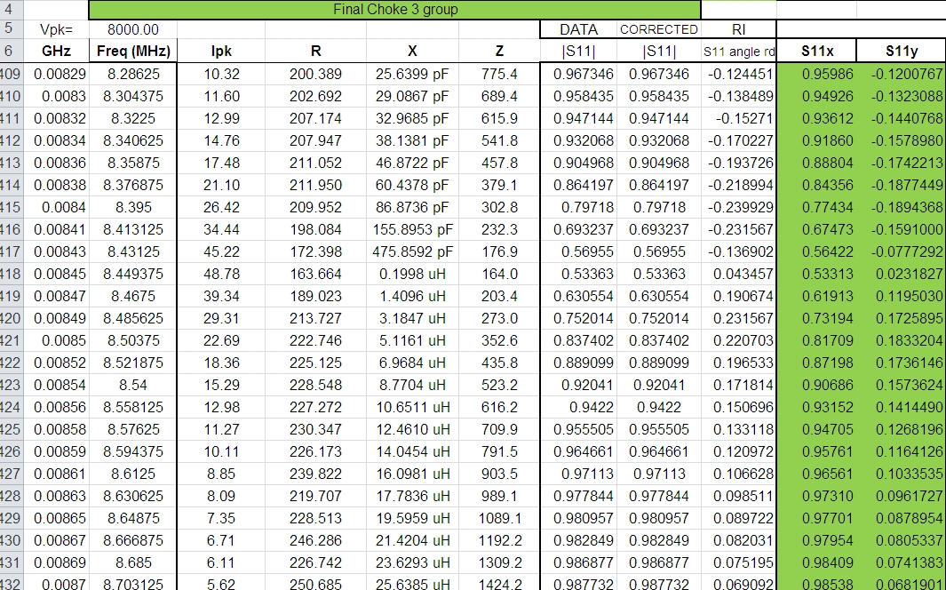 Choke near series resonance