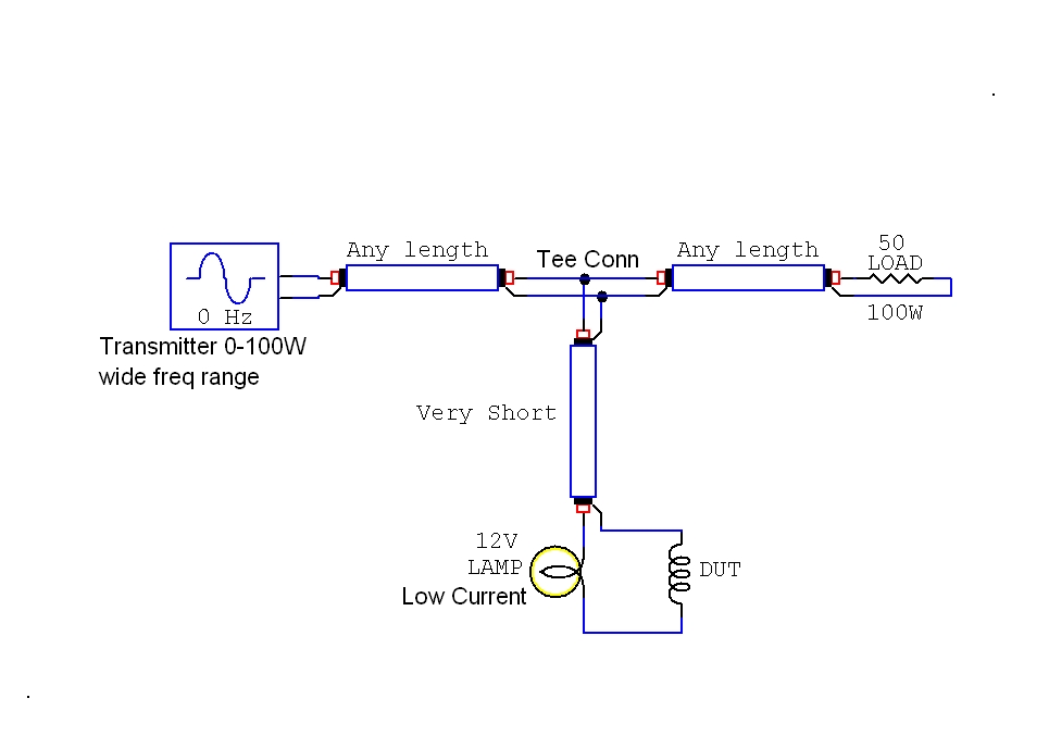 Test setup using transmitter