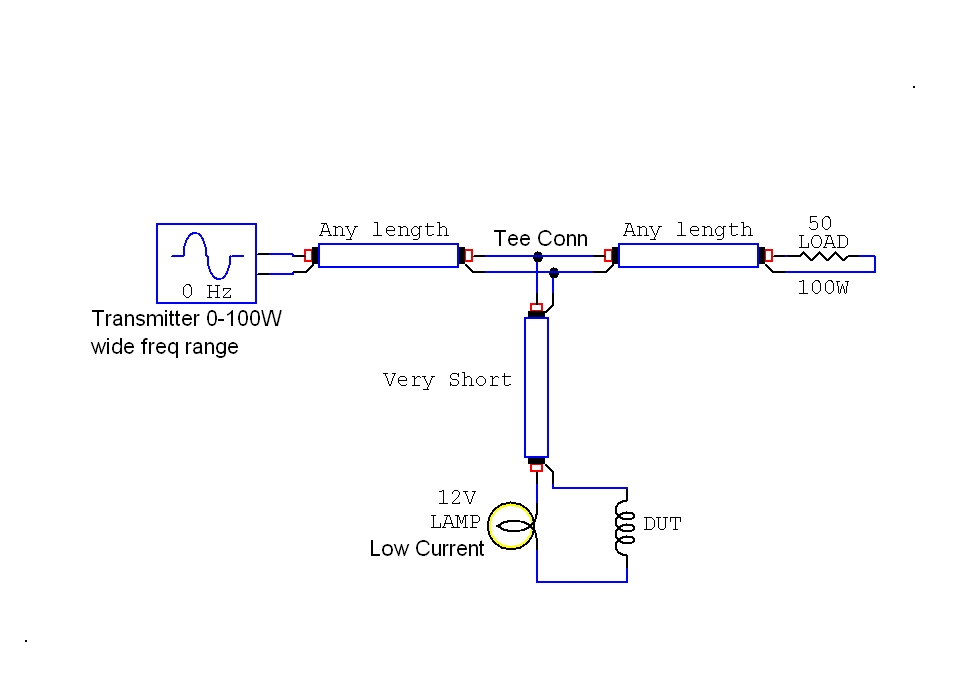 Test setup using transmitter