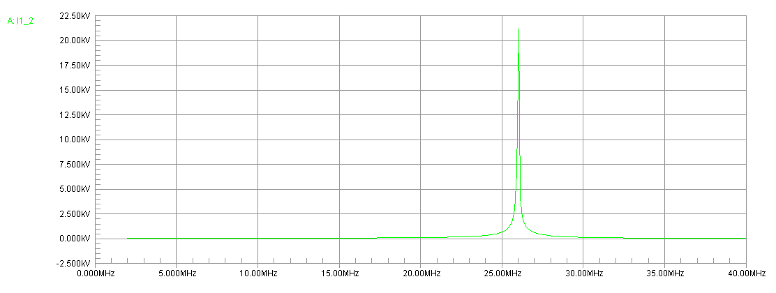 Voltage center of choke to ground