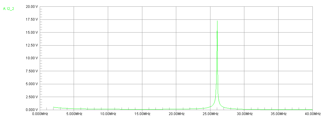 Current through choke 10V=1A